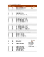 Preview for 43 page of Thermon TraceNet TCM2 Installation, Start-Up, Operating And Maintenance Manual