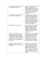 Preview for 48 page of Thermon TraceNet TCM2 Installation, Start-Up, Operating And Maintenance Manual