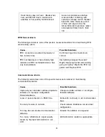 Preview for 51 page of Thermon TraceNet TCM2 Installation, Start-Up, Operating And Maintenance Manual