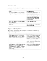 Preview for 52 page of Thermon TraceNet TCM2 Installation, Start-Up, Operating And Maintenance Manual