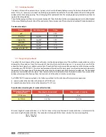 Preview for 24 page of Thermona THERM 90 KD.A Manual For Installation, Operation & Maintenance