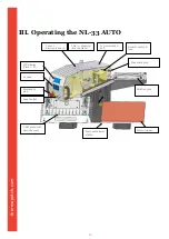 Предварительный просмотр 10 страницы Thermopatch Auto Maxi NL-33 User Manual