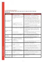 Предварительный просмотр 21 страницы Thermopatch Auto Maxi NL-33 User Manual