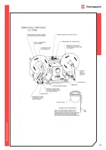 Предварительный просмотр 15 страницы Thermopatch Deco-Print DP2000T User Manual