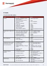 Preview for 10 page of Thermopatch HS-4-C User Manual