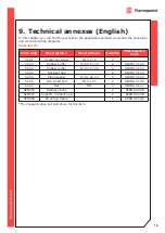 Предварительный просмотр 18 страницы Thermopatch NL-15 R/SQR MAMMOTH User Manual