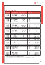 Предварительный просмотр 22 страницы Thermopatch NL-15 R/SQR MAMMOTH User Manual