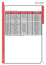 Предварительный просмотр 24 страницы Thermopatch NL-15 R/SQR MAMMOTH User Manual