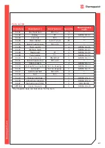 Предварительный просмотр 27 страницы Thermopatch NL-15 R/SQR MAMMOTH User Manual