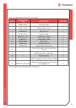 Предварительный просмотр 31 страницы Thermopatch NL-15 R/SQR MAMMOTH User Manual