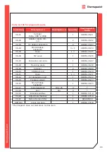 Предварительный просмотр 33 страницы Thermopatch NL-15 R/SQR MAMMOTH User Manual