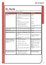 Предварительный просмотр 36 страницы Thermopatch NL-15 R/SQR MAMMOTH User Manual