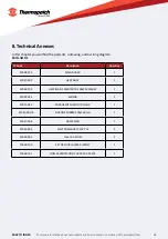 Предварительный просмотр 16 страницы Thermopatch NL-28 User Manual