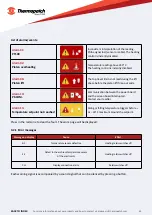 Preview for 11 page of Thermopatch NL-30 User Manual