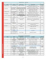 Предварительный просмотр 19 страницы Thermopatch Thermo-Seal Y151 Series Operator'S Manual