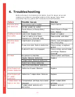 Предварительный просмотр 23 страницы Thermopatch Thermo-Seal Y151 Series Operator'S Manual