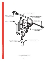 Предварительный просмотр 35 страницы Thermopatch Thermo-Seal Y151 Series Operator'S Manual