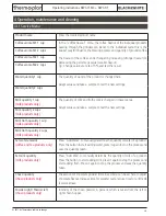 Предварительный просмотр 28 страницы Thermoplan Black & White BW3-CTMC Operating Instructions Manual