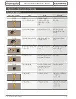 Предварительный просмотр 32 страницы Thermoplan Black & White BW3-CTMC Operating Instructions Manual