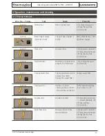 Предварительный просмотр 33 страницы Thermoplan Black & White BW3-CTMC Operating Instructions Manual