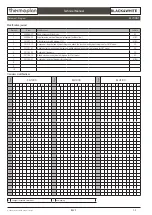 Preview for 2 page of Thermoplan BLACK&WHITE3 FOX1 Technical Manual