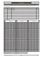 Preview for 2 page of Thermoplan Black&Whute3 CBT Troubleshooting Manual