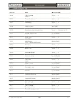 Preview for 5 page of Thermoplan Black&Whute3 CBT Troubleshooting Manual