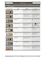 Preview for 15 page of Thermoplan Black&Whute3 CBT Troubleshooting Manual