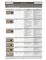 Preview for 27 page of Thermoplan Black&Whute3 CBT Troubleshooting Manual