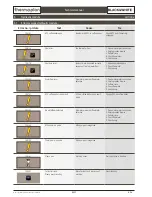 Preview for 36 page of Thermoplan Black&Whute3 CBT Troubleshooting Manual