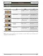 Preview for 50 page of Thermoplan Black&Whute3 CBT Troubleshooting Manual