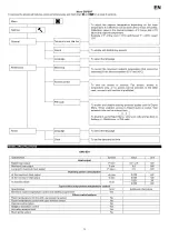 Preview for 9 page of Thermor 400003 Operating Manual