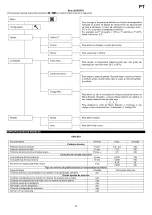 Preview for 17 page of Thermor 400003 Operating Manual