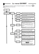 Preview for 16 page of Thermor 471258 Installation And Operating Manual