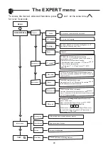 Preview for 32 page of Thermor 471258 Installation And Operating Manual