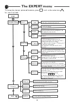 Preview for 30 page of Thermor 471413 Installation And Operating Manual