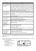 Preview for 32 page of Thermor 471413 Installation And Operating Manual