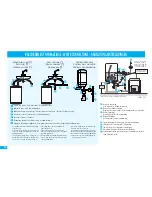 Предварительный просмотр 10 страницы Thermor ACI 100L Installation And Instruction Manual