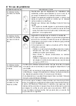 Preview for 14 page of Thermor Cascade 2 Instruction Manual