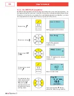 Предварительный просмотр 90 страницы Thermor R4GHD2-Mk22 User Manual