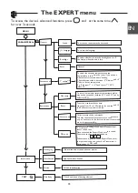 Preview for 39 page of Thermor Riva 4 mixte Installation And Operating Manual