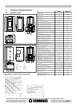 Предварительный просмотр 5 страницы THERMOROSSI ECOTHERM COMPACT 25 Installation, Use And Maintenance Manual