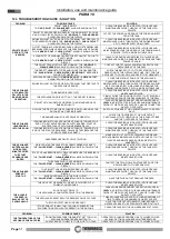 Preview for 52 page of THERMOROSSI PIDRA 18 Installation, Use And Maintenance Manual