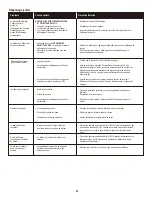 Preview for 39 page of Thermos C34G 461334814 Product Manual