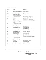 Preview for 18 page of THERMOSALD UPSCR10030-M-V3 Maintenance & Operation Manual