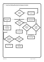 Preview for 15 page of Thermoscreens C1000AR Installation, Operation & Maintenance Instructions Manual