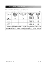 Preview for 16 page of Thermoscreens Designer PHV Series Installation, Operation And Maintenance Instructions