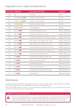 Предварительный просмотр 18 страницы ThermoSphere TSMEB-10 Install Manual