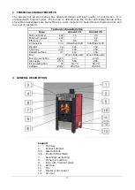 Предварительный просмотр 3 страницы THERMOSTAHL Airvent 15 Technical Documentation Manual