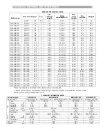 Preview for 7 page of THERMOSTAHL BIOPLEX MCL-BIO Installation And Service Manual